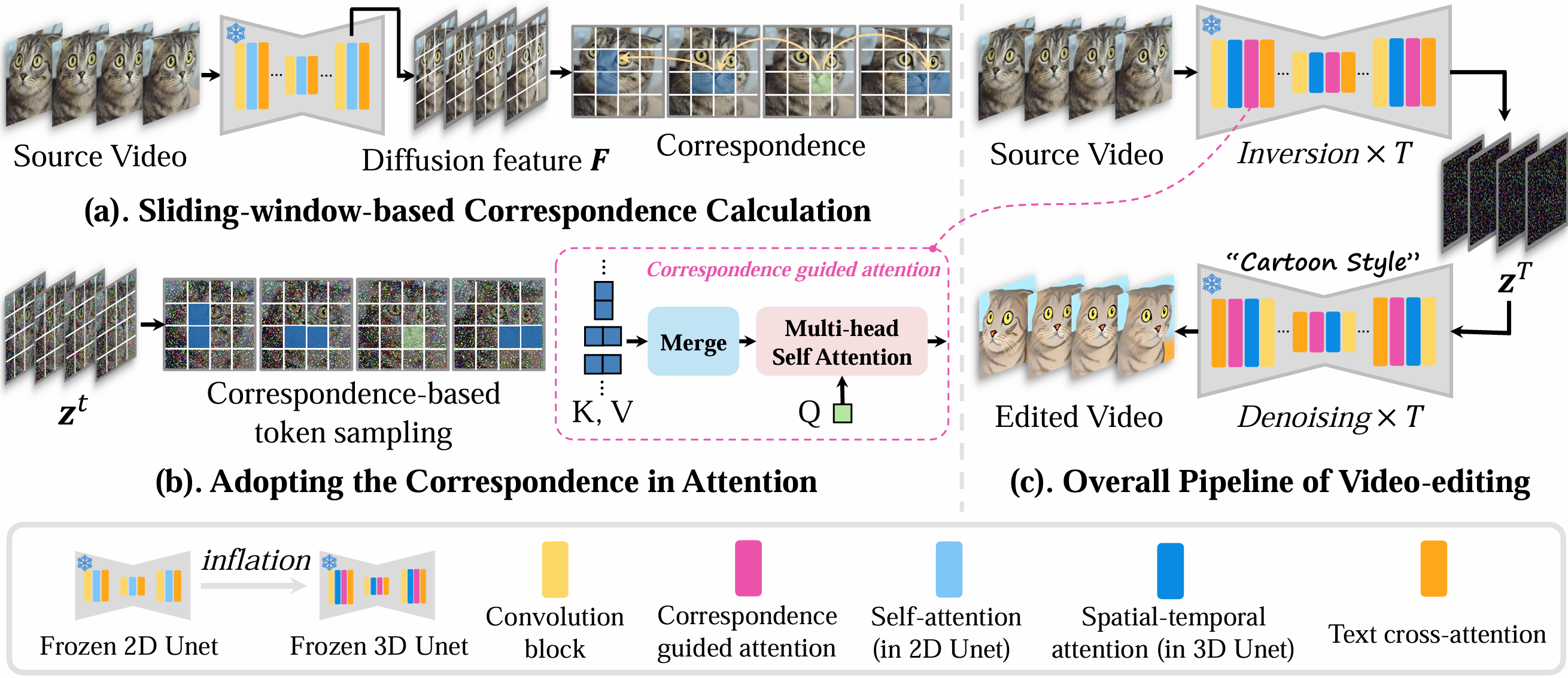 model_overview